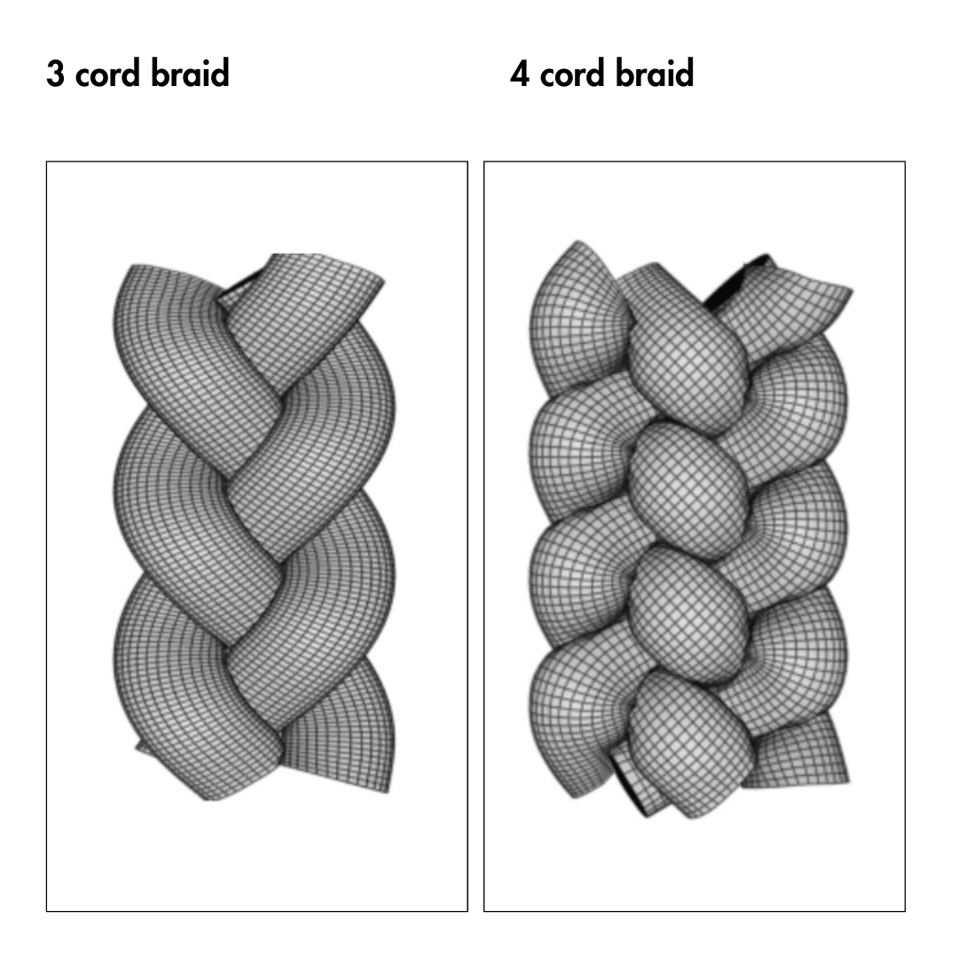 4 strand cord replacement Service
